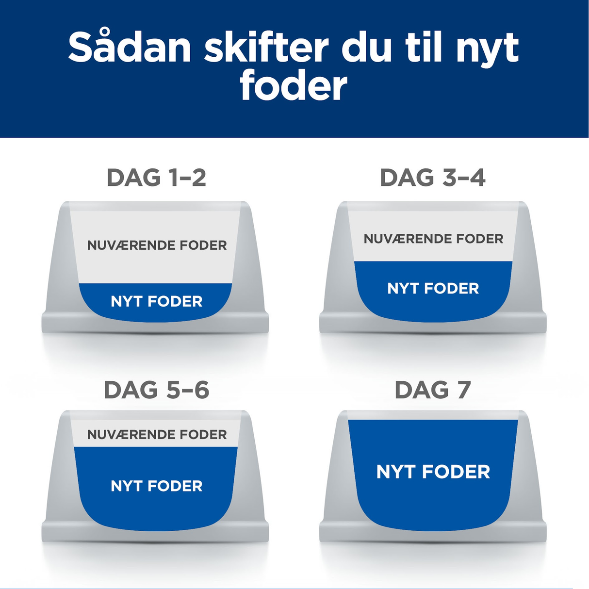 Hill's PRESCRIPTION DIET d/d Food Sensitivities vådfoder til hunde med and