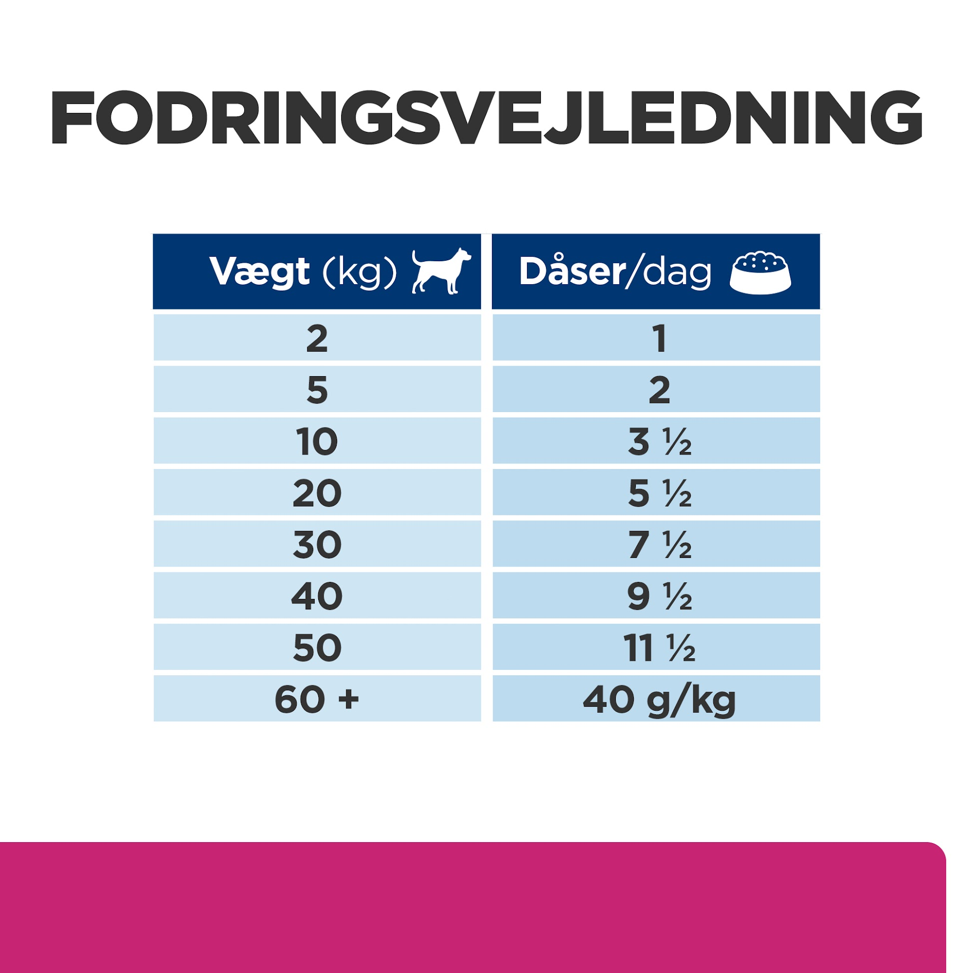 Hill's PRESCRIPTION DIET - Gastrointestinal Biome til hunde, Stew med kylling og gulerødder