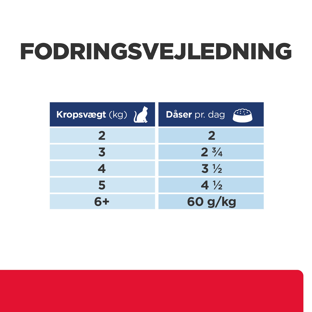 Hill's Prescription Diet Gastrointestinal Biome Stress Stew til katte med kylling og tilsatte grøntsager
