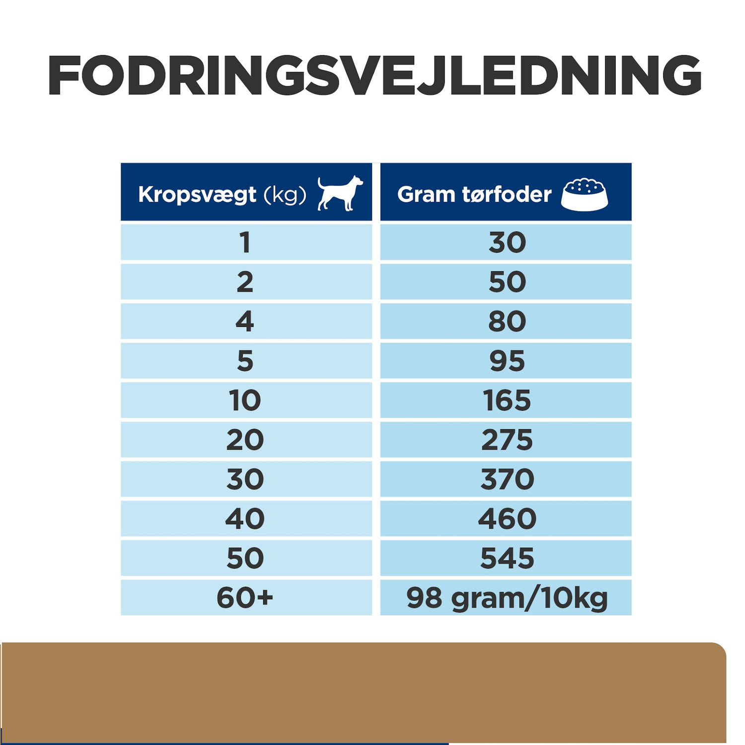 Hill's Prescription Diet Canine j/d Reduced med reduceret kalorier til hunde med ømme led 12kg.