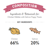 Lily's Kitchen Chicken Nibbles with Salmon Puppy Treats godbidder | 70 g