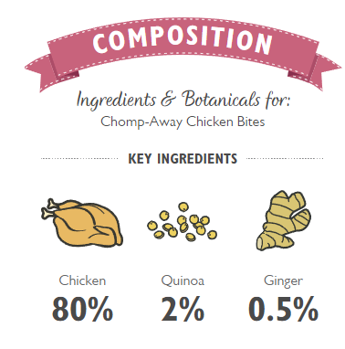 Lily's Kitchen Chomp-away Chicken Bites godbidder | 70 g