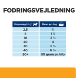 Hill's PRESCRIPTION DIET c/d Multicare Urinary Care Stew dåsefoder til hunde med kylling og tilsatte grøntsager