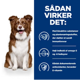 Sadan vikker det til hunde med Hill's PRESCRIPTION DIET Derm Defence Environmental Sensitivities tørfoder til hunde med kylling til at adressere miljøfølsomhed.