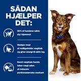 Sadan hljelpet blevet forsynet med Hill's PRESCRIPTION DIET Metabolic Weight Management tørfoder til hunde med kylling og SEO nøgleord: Metabolic Weight Management.