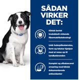 Hill's PRESCRIPTION DIET t/d Dental Care tørfoder til hunde med kylling