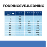 Hill's PRESCRIPTION DIET Derm Complete Puppy Miljø-/Fodersensitivitet ris & æg opskrift tørfoder til hvalpe
