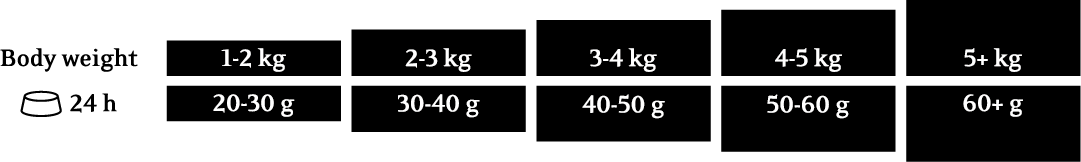 Essential Sterilised the Panther, kornfrit kattemad 3 kg