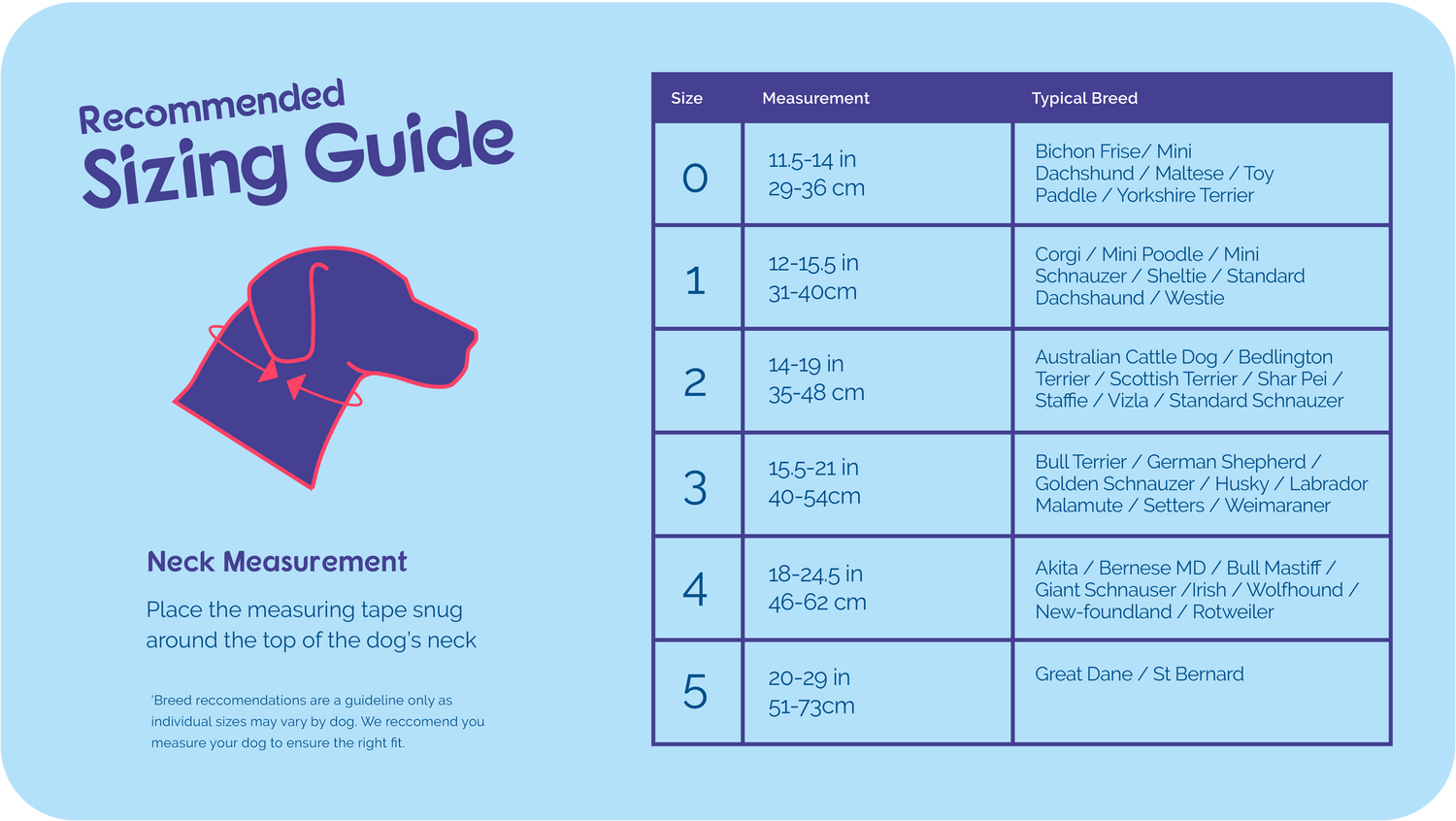 Anbefalet størrelsesguide til Halti Snudedele - En af de mest populære anti træk sælgere.