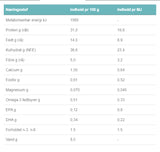En tabel, der viser næringsværdierne af Specific FQD-F kattemad til katte - Glutenfri med 3 forskellige Omega3 kilder 3x2kg, velegnet til katte.